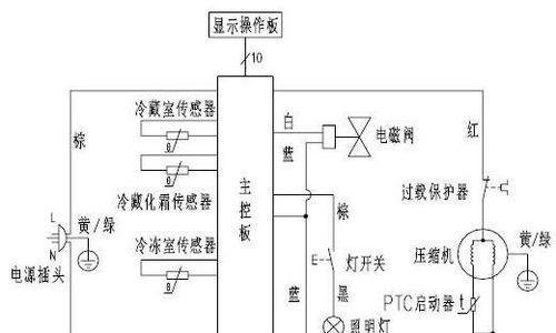 冰箱温度补偿开关的使用与优势（优化冰箱储存效果）