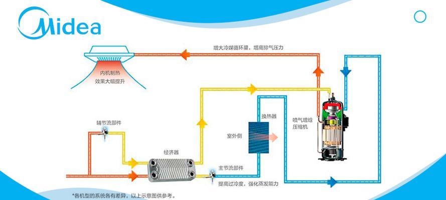 变频空调压缩机的工作原理及优势（实现舒适环境与能源节约的关键——变频空调压缩机）