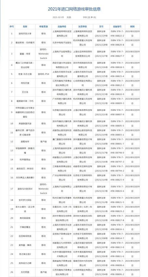 最新获得版号的7款韩网游有哪些？它们的特点和常见问题是什么？