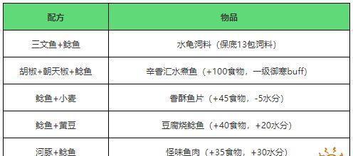 通灵白猿饲料配方大全怎么找？创造与魔法中白猿饲料配方有哪些？