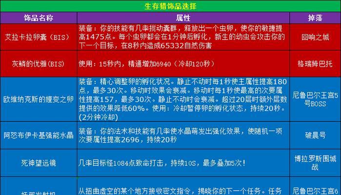 wow猎人必抓五只宠物位置在哪里？如何快速找到它们？