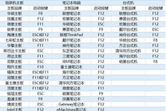 电脑快捷键怎么设置？如何自定义常用快捷操作？