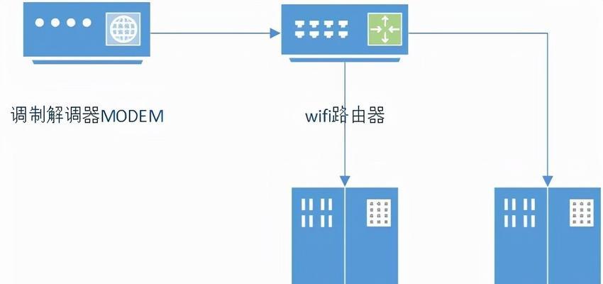 电脑如何连接无线路由器？连接过程中常见的问题有哪些？