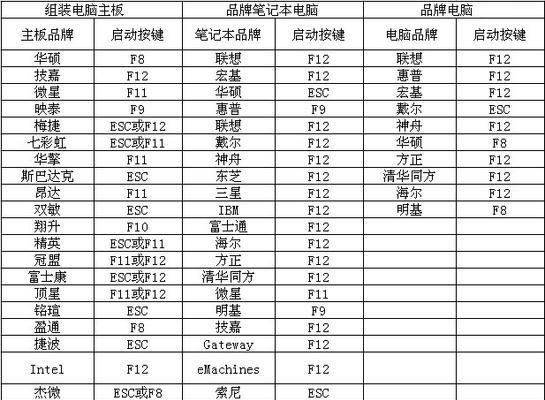 启动u盘如何制作？制作过程中需要注意哪些要点？