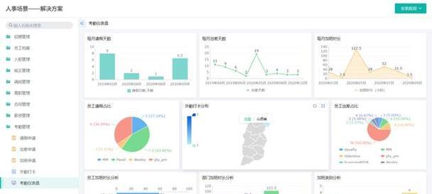 办公系统常用功能有哪些？如何提高工作效率？