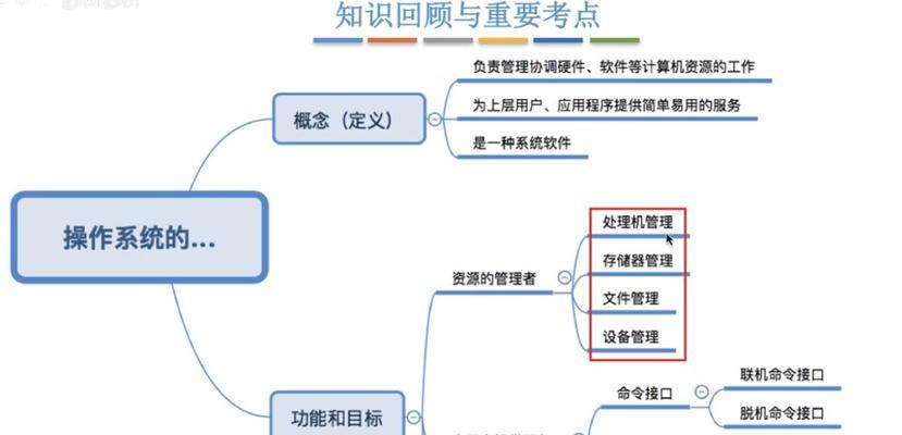 办公系统常用功能有哪些？如何提高工作效率？