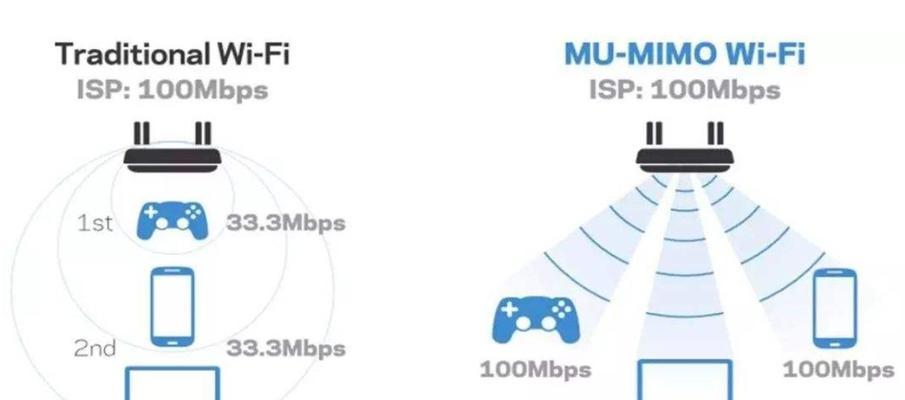 怎么调wifi网速到最快的地方？有哪些有效方法？