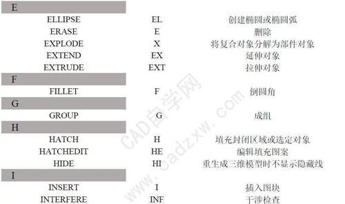 CAD快捷键命令大全及使用方法是什么？如何快速掌握？