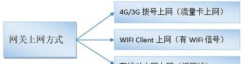 无线网络设置怎么设置？遇到问题如何一步步解决？