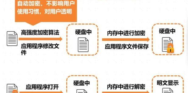 电脑如何对文件加密？加密文件有哪些步骤和注意事项？