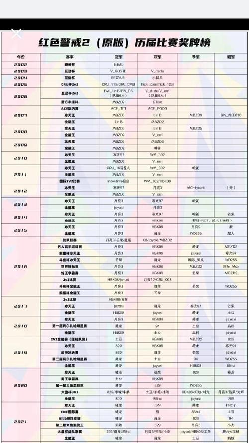 红警2秘籍输入指令方法是什么？如何快速激活游戏秘籍？