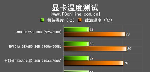 电脑显卡温度过高怎么处理好？有效降低显卡温度的技巧有哪些？