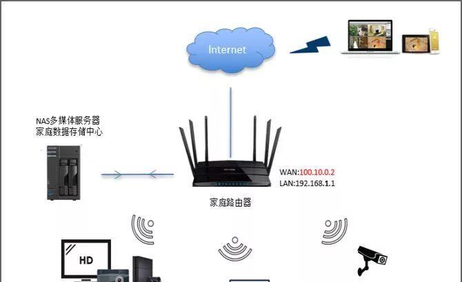 家里wifi网速慢怎么办？如何快速提升网络速度？