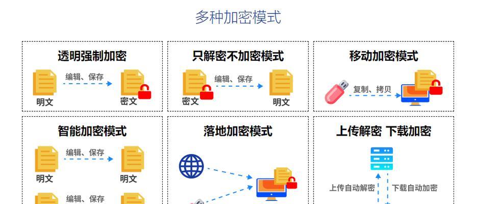 加密文件夹软件有哪些？如何选择适合自己的加密工具？