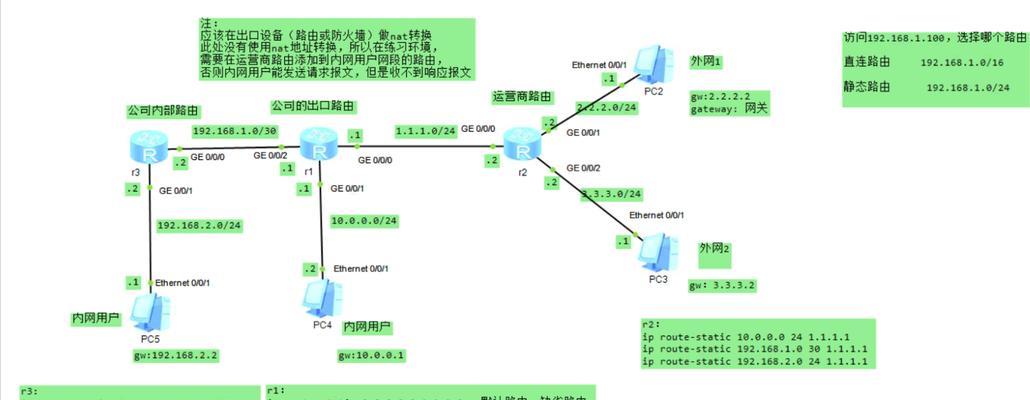 路由器线路连接图怎么看？如何正确解读和应用？