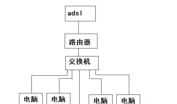 办公室共享打印机的方法是什么？如何解决连接问题？