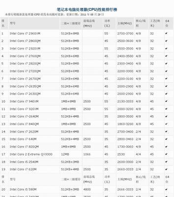 最新笔记本电脑配置排行榜？如何选择适合自己的笔记本电脑配置？