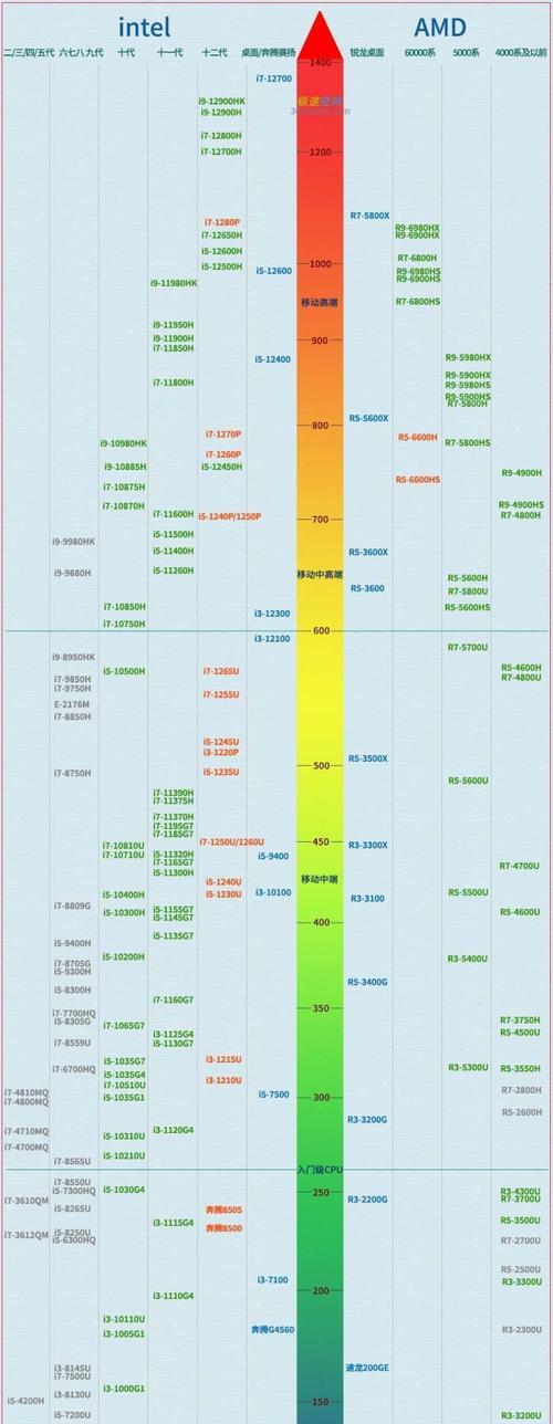 最新笔记本电脑配置排行榜？如何选择适合自己的笔记本电脑配置？