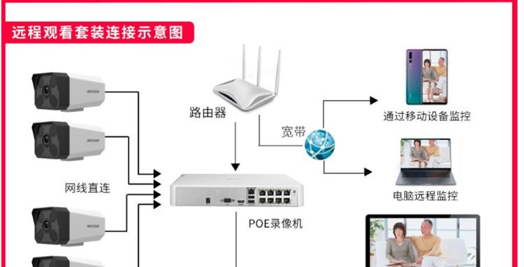 家里安装摄像头监控器需要注意哪些常见问题？