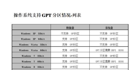 外接硬盘无法读取数据怎么办？修复步骤是什么？