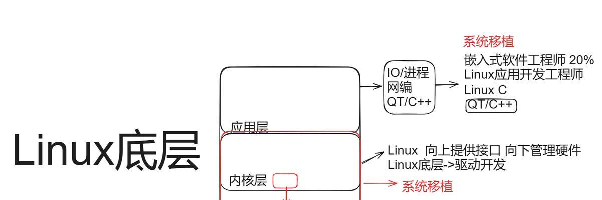 电脑linux系统安装步骤是什么？如何一步步完成安装？