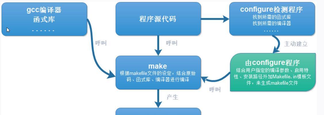 电脑linux系统安装步骤是什么？如何一步步完成安装？