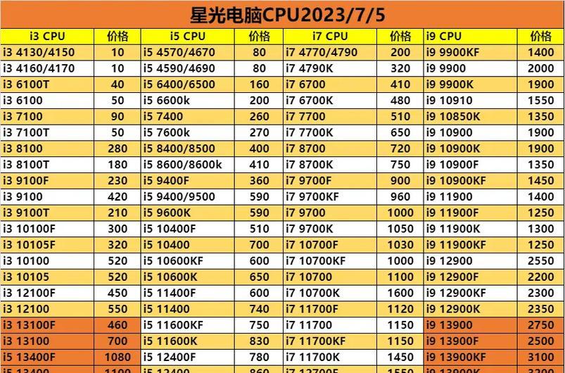 笔记本显卡型号排行在哪里查看？如何比较不同品牌显卡性能？