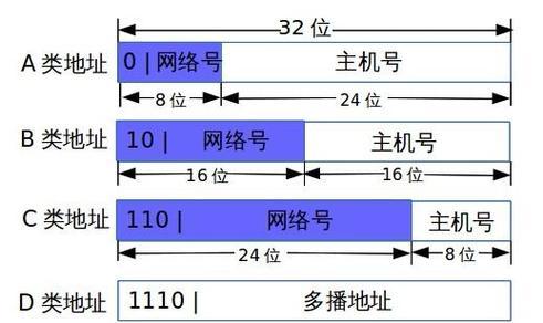 电脑网络ip地址设置多少合适？如何正确配置？