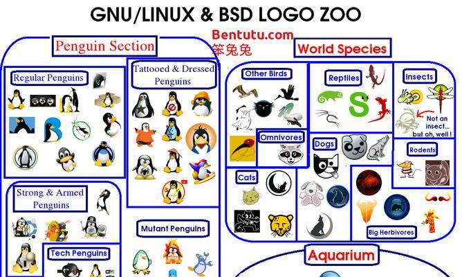 Unix和Linux的区别是什么？哪个更适合你使用？