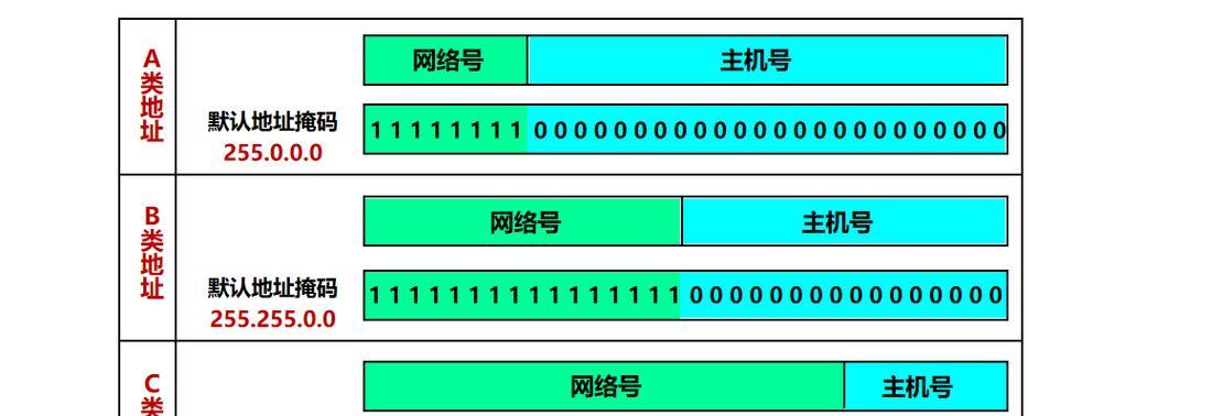 如何查询IP地址的详细位置信息？查询IP地址详细地址的步骤是什么？