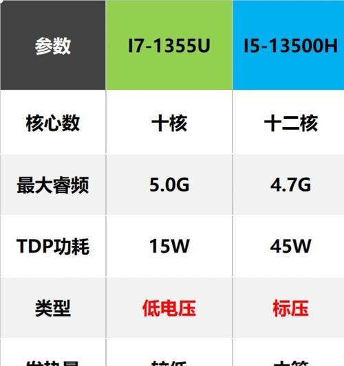 怎么看电脑配置好坏参数？电脑配置参数有哪些含义？