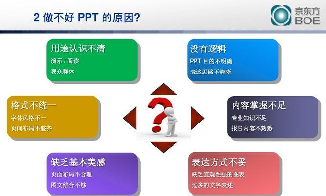 如何制作出色的PPT？掌握这些技巧和要点了吗？