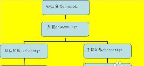 win7如何关闭开机启动项？设置步骤是什么？