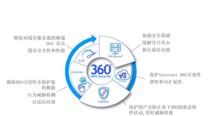 如何正确设置IP地址参数？常见问题有哪些？