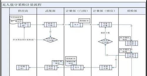 Visio流程图怎么画？初学者指南及常见问题解答？