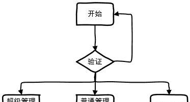 Visio流程图怎么画？初学者指南及常见问题解答？