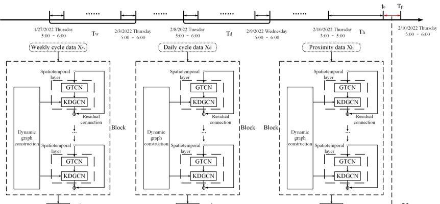 Visio流程图怎么画？初学者指南及常见问题解答？