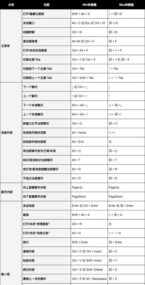 电脑微信截图快捷键如何更改？更改后如何使用？